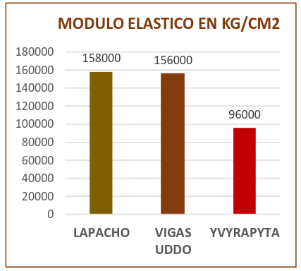 Módulo elástico